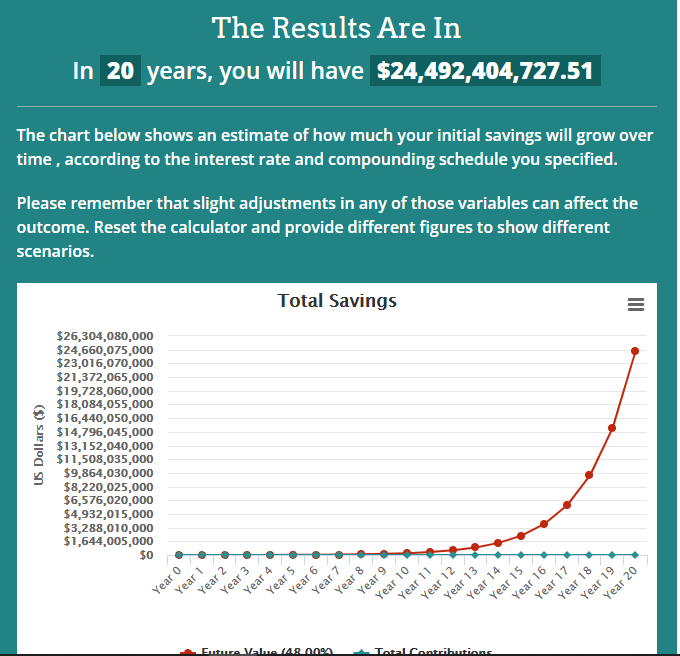 POWER OF COMPOUNDING IN OPTION SELLING Compounding Can Turn 20 Lakhs power-of-compounding-in-option-selling-compounding-can-turn-20-lakhs