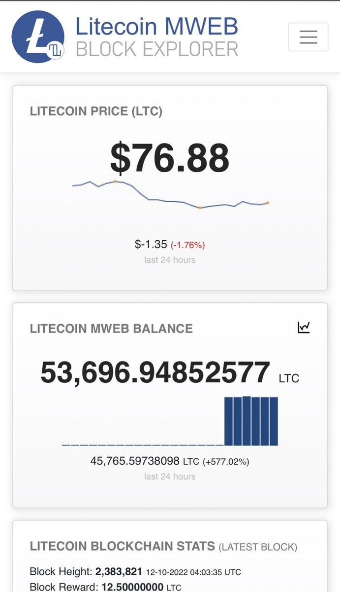 BREAKING: Litecoin’s optional privacy layer #MWEB now contains 53696 $LTC which is equivalent to 4.1+ million dollars and is a new all time high for mimblewimble. Wow