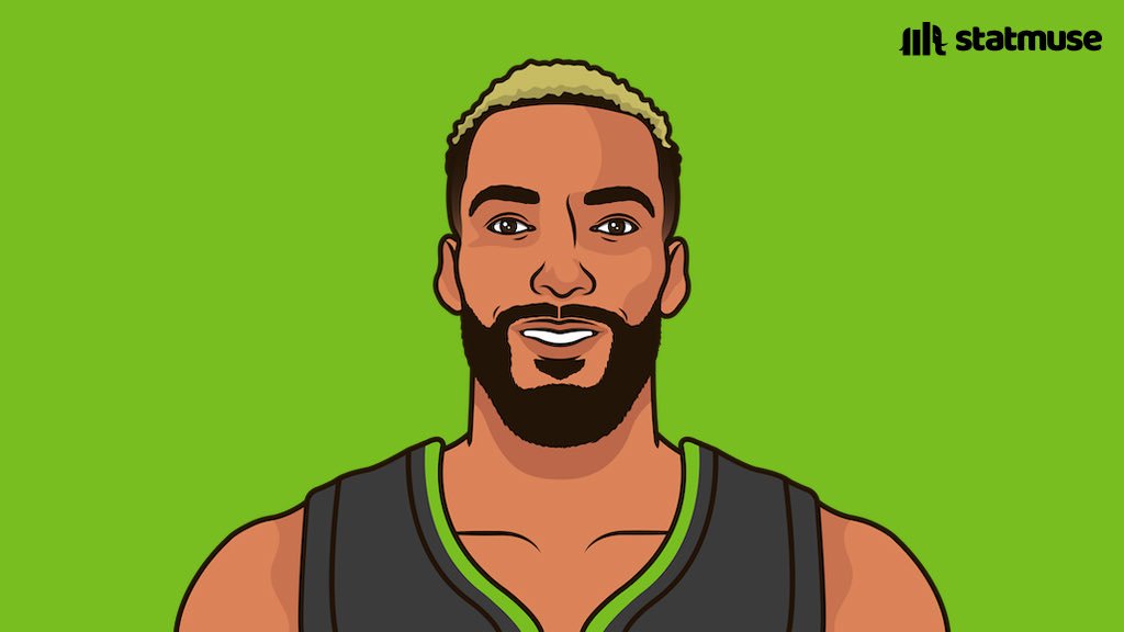 KalshiHoops's tweet photo. Rudy Gobert in his return to Utah 

22 PTS
13 REB
72 FG% https://t.co/NiXLNFJzw2