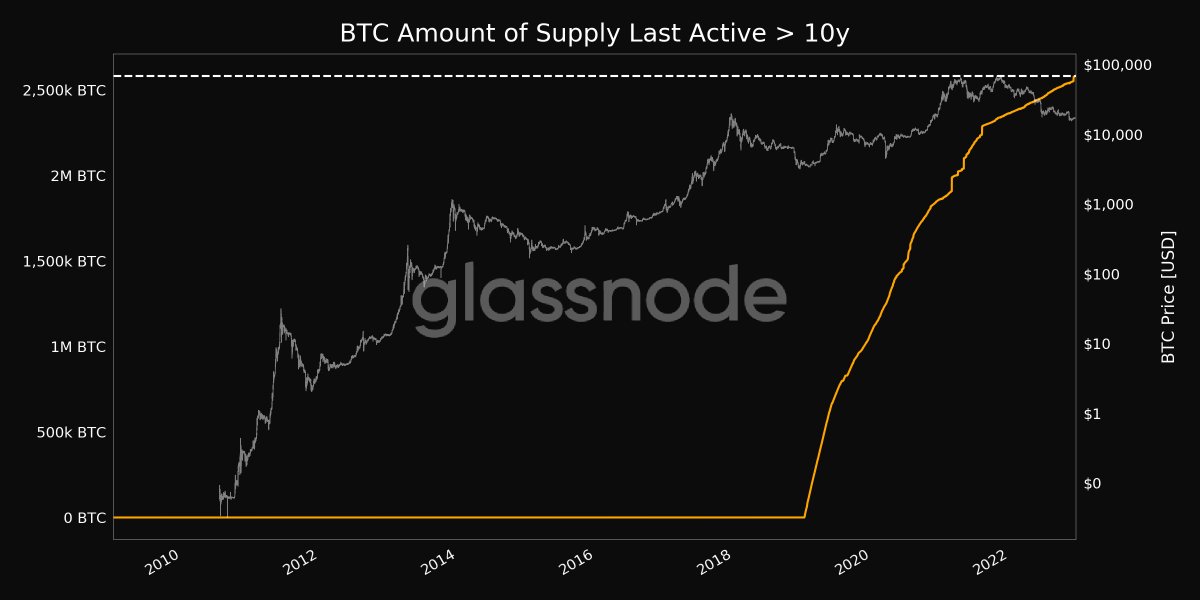 glassnode alerts tweet media