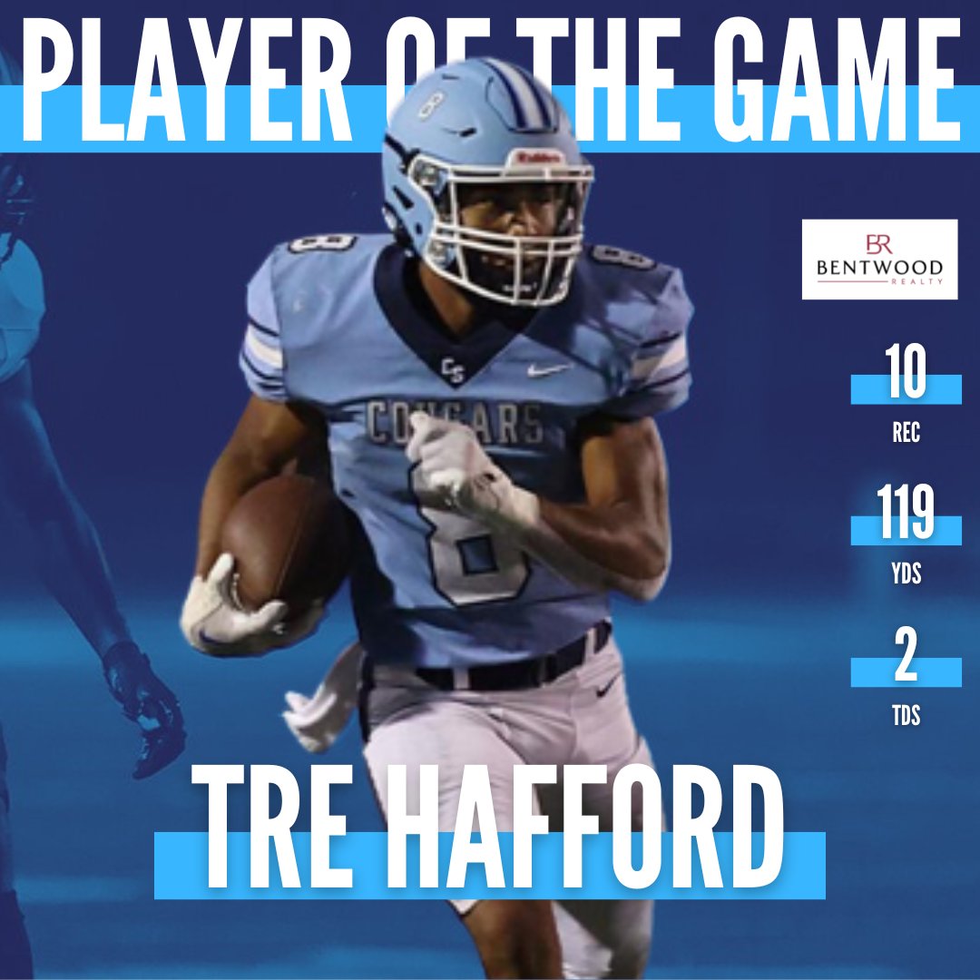 And your Bentwood Realty Player of the Game is ... TRE HAFFORD!

Hafford went OFF, racking up 10 catches, 119 yards, 2 touchdowns and 2 TFLs. Oh, and the Cougars? THEY'RE GOING BACK TO THE STATE CHAMPIONSHIP, BABY!

FINAL: China Spring 33, Decatur 27

#BentwoodRealtyPOTG #txhsfb