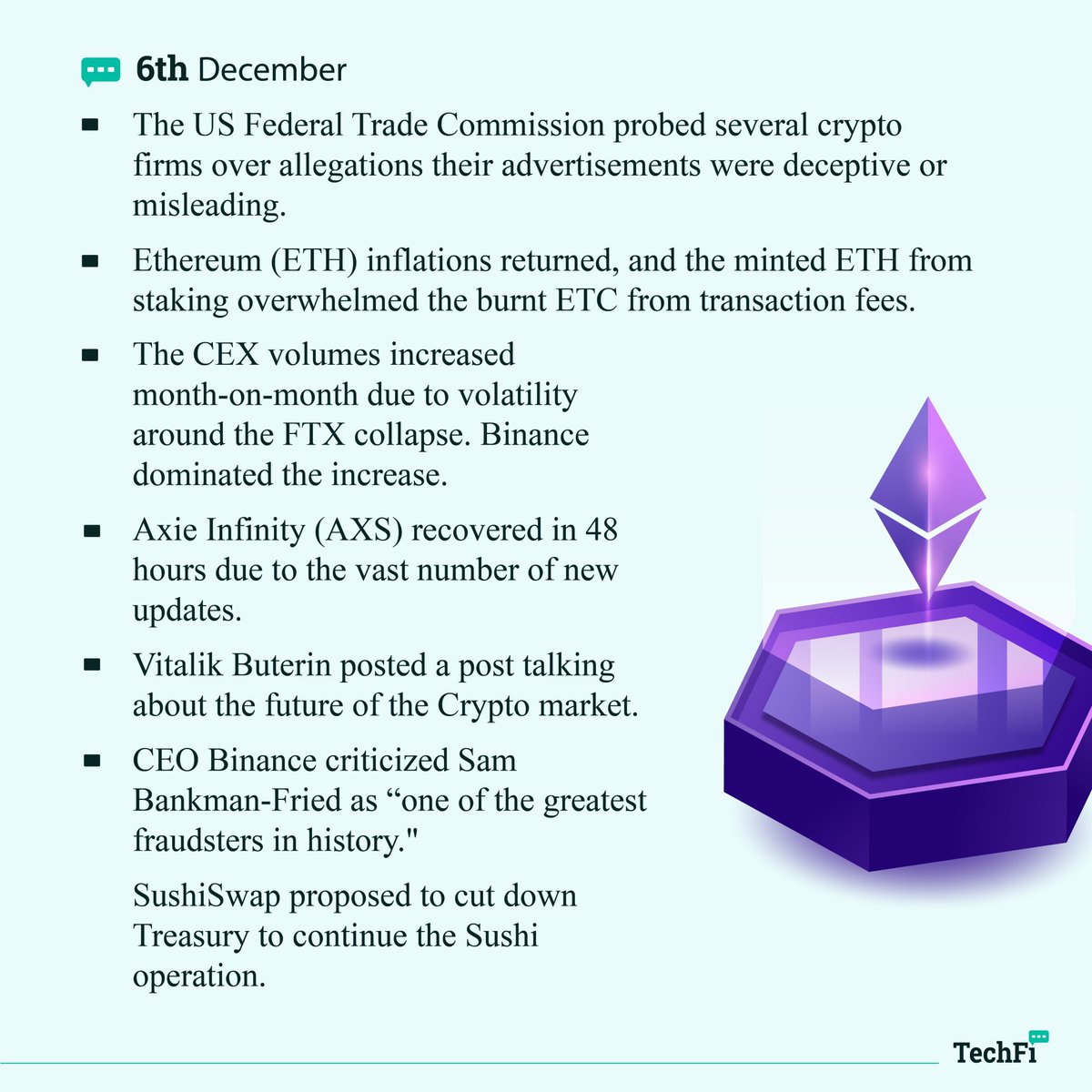 Techfi_Info's tweet image. 🔥@BitMEX introduced $ETH staking yield swap, allowing users to hedge and speculate on daily $ETH staking rates. Moreover, Sam Bankman-Fried intentionally “missed” the #Congression Hearing.

📍Let’s keep up-to-date with the latest news with TechFi in this week’s Tech News!