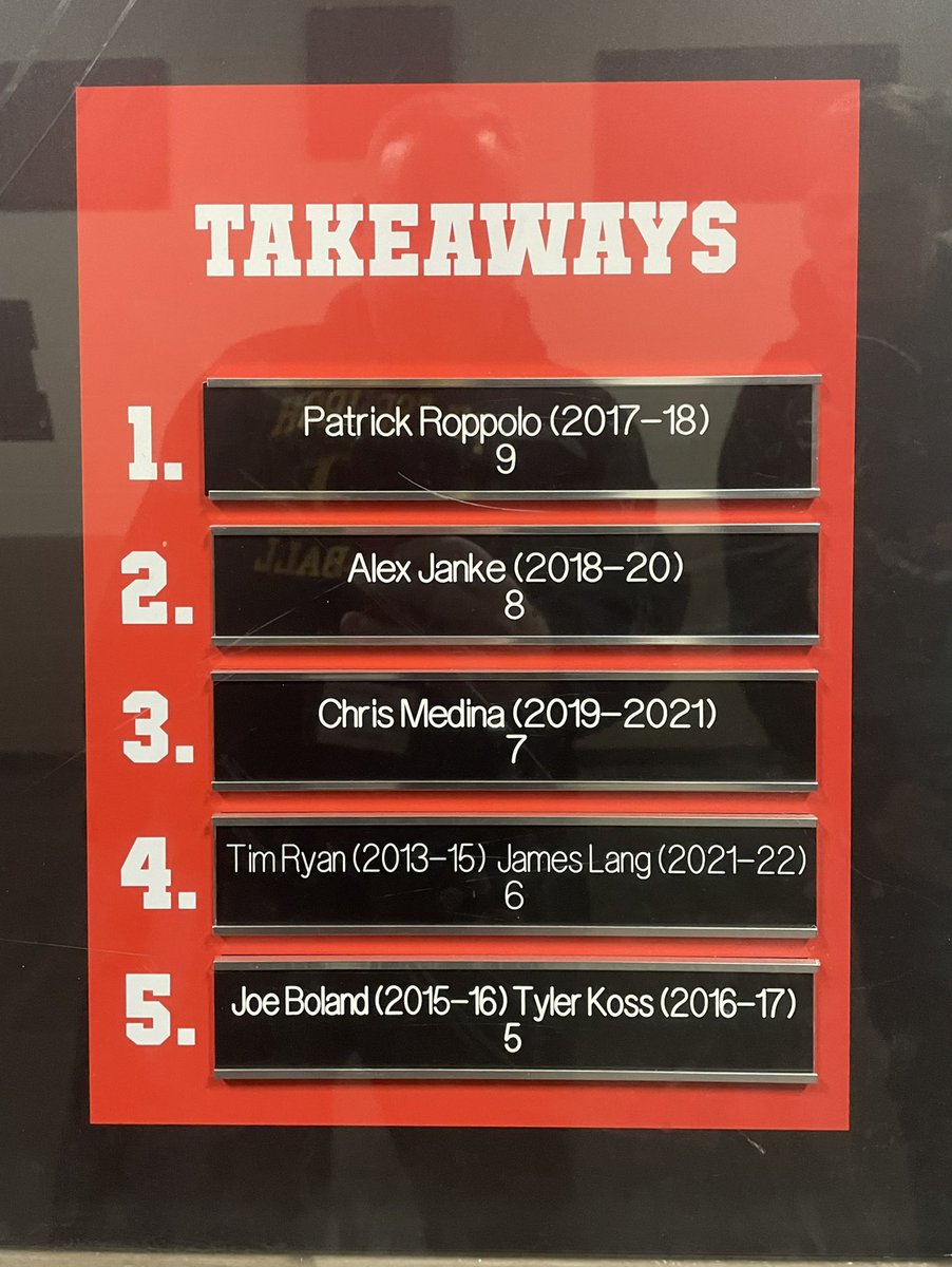 Here is another update to our Top 5 record board…<a href="/JamesLang224/">James Lang</a> ties Tim Ryan for4th all-time with  6 turnovers. Congratulations James. We will miss the “Peanut Punch” that you brought on a regular basis!