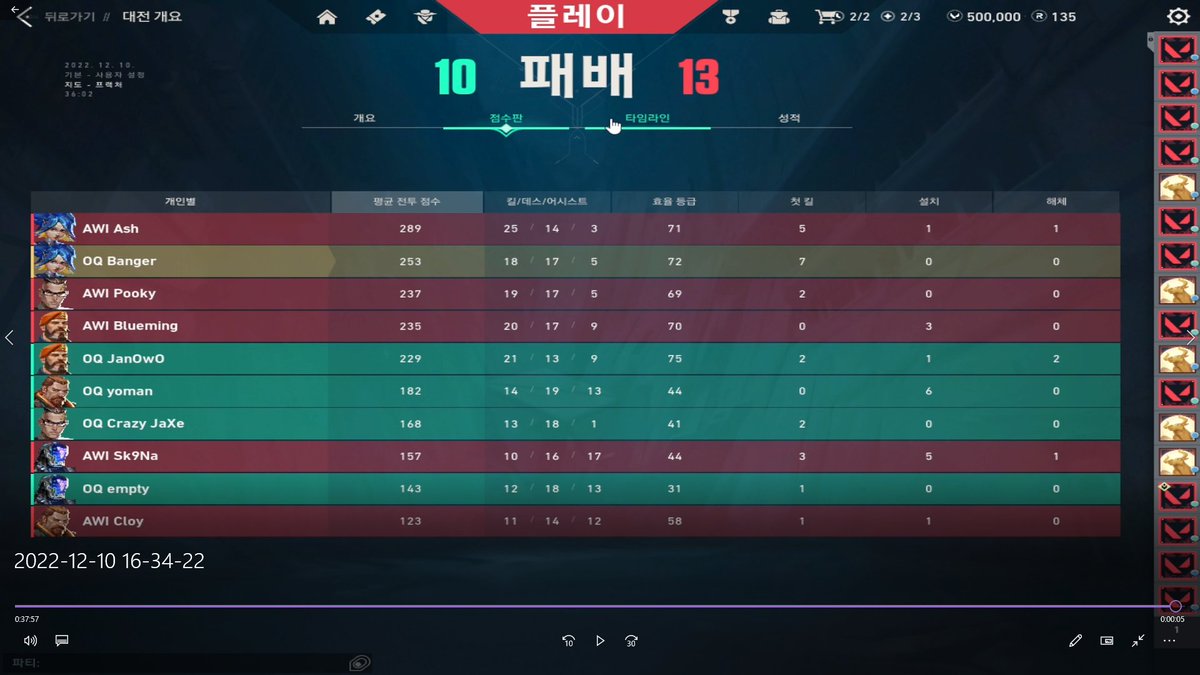emptyVlrt's tweet photo. ESL Clash of Nations playoff KR/JP Day3
VS @awi_esports 0:2 lose GG
3일차, 어제처럼 우리는 이겨내지 못했습니다.
역전의 역전을 반복하던 중 상대팀 선수분들의
집중력이 더욱 뛰어났습니다. 오늘의 경기로 OQ는 3위로 마무리합니다. 응원해 주신 분들 감사합니다.
#OverQuality #OQWIN #VCT https://t.co/LmVgOiM4rV
