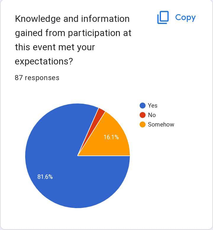 thesrnofficial's tweet photo. Participants Evaluation and Assessment
#research
#acsrm
#systematicreview https://t.co/KUTGW7bJbL