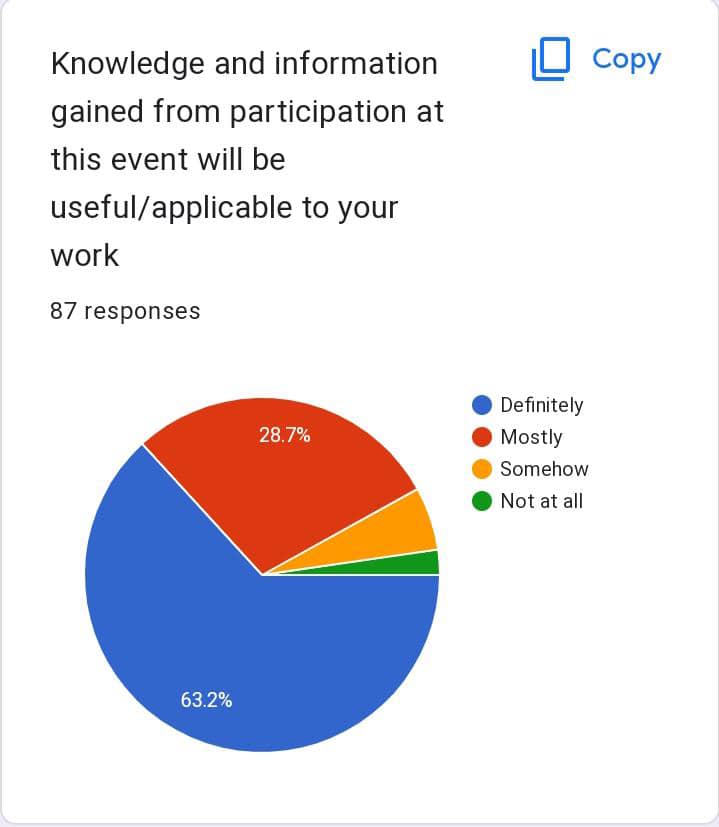 thesrnofficial's tweet photo. Participants Evaluation and Assessment
#research
#acsrm
#systematicreview https://t.co/KUTGW7bJbL