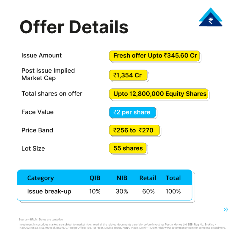 PaytmMoney's tweet photo. The IPO rush is just getting started! ๐ฏ
Abans Holdings Limited IPO is going live on 12th December.
Pre-apply on Paytm Money now - https://t.co/E0eyL2qeNt
#IPOAlert #AbansHoldingsIPO #IPOrush #MarketUpdate #StockMarketIndia