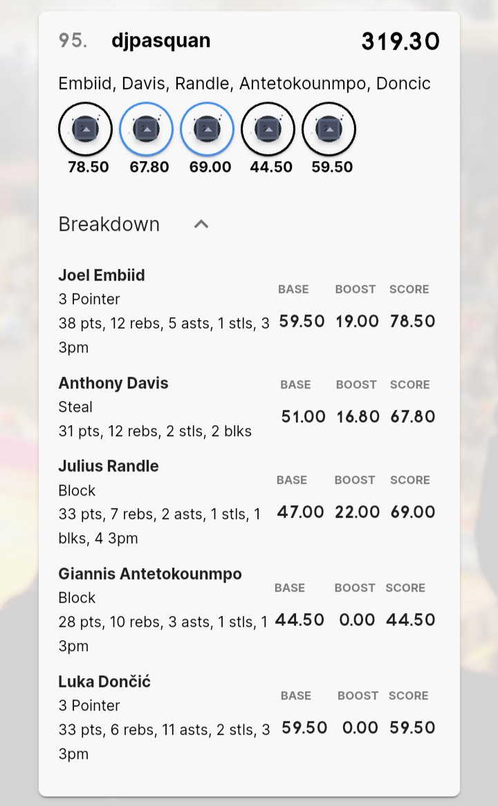 DjPasquan's tweet photo. No $$ but hit top 100 for my second time this year. Still a W to me. #MRPlay https://t.co/QvIlgvd8cR