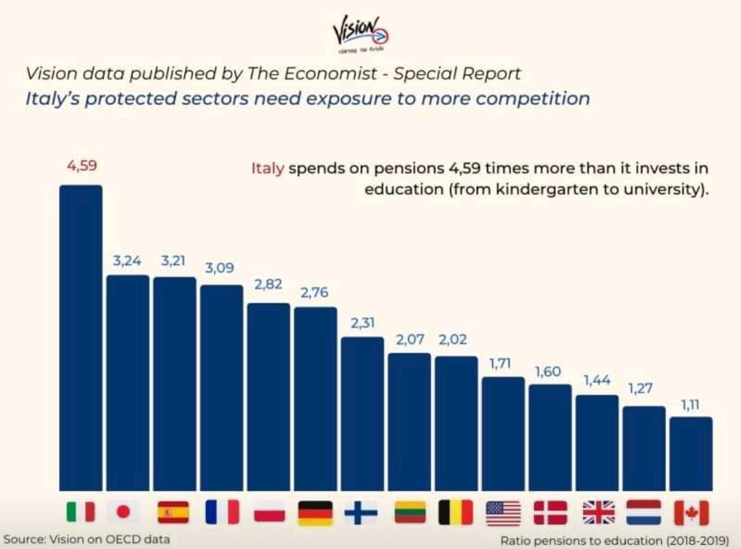 Colpa del liberismo. Senzadubbiamente!