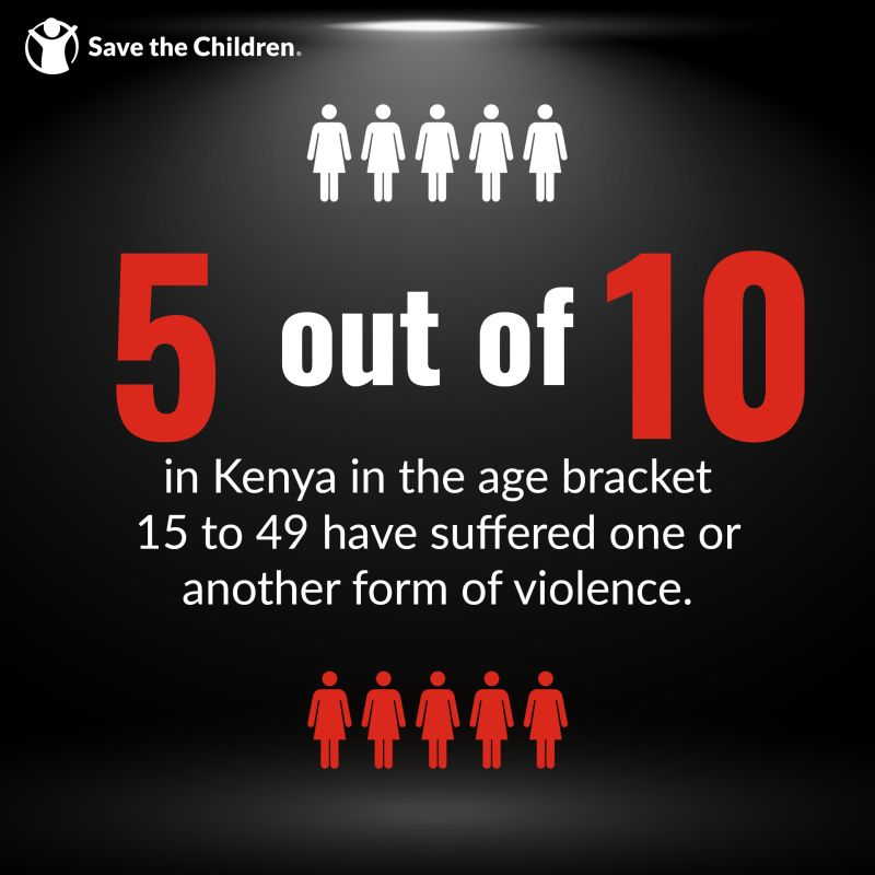 SaveChildren_KE's tweet photo. Violence against women and girls is preventable. We can start in our homes and our schools by teaching children to respect boys and girls.
We can also use social media to challenge bullying. The power to change the world—for women, for girls, for everyone—is in our hands.” https://t.co/ZsOinuiaS8