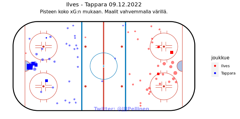 Liigaplot's tweet photo. Ilves - Tappara
Tuolla on tollasta https://t.co/gj0oRvjuP2