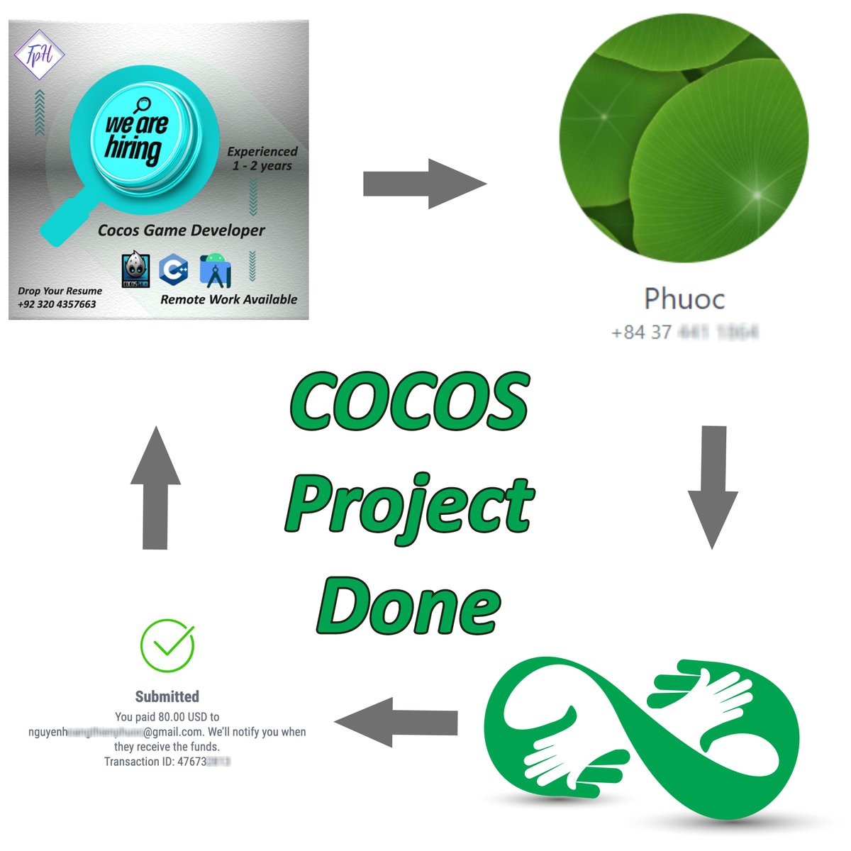 Nice Work With You.!!!!!
#developer #remote #workk #done #project #FPH #Hub