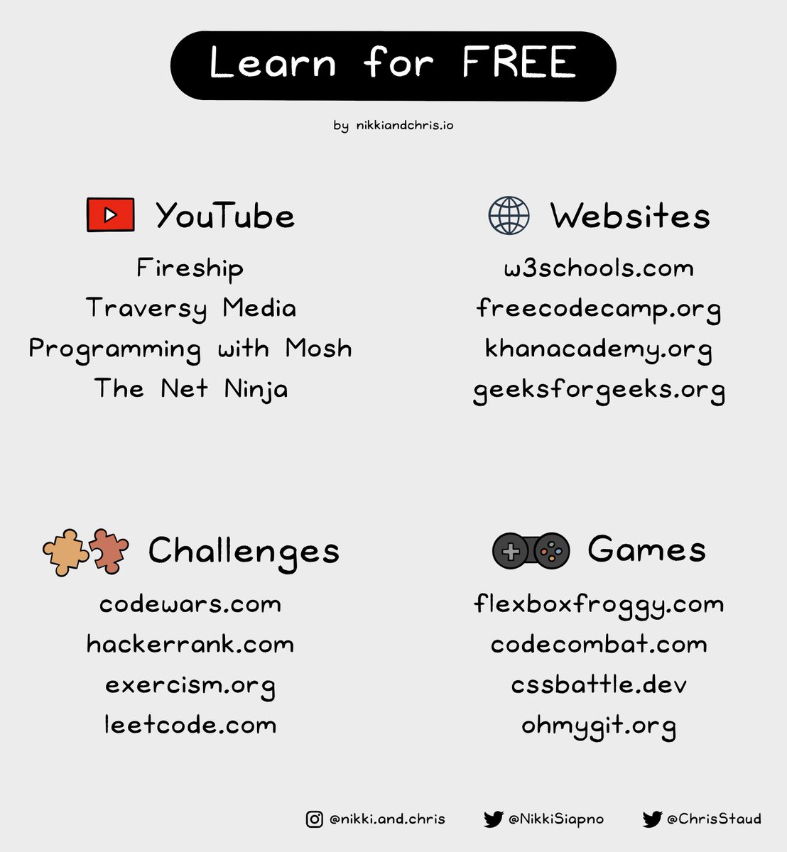 Learn Programming For Free👇