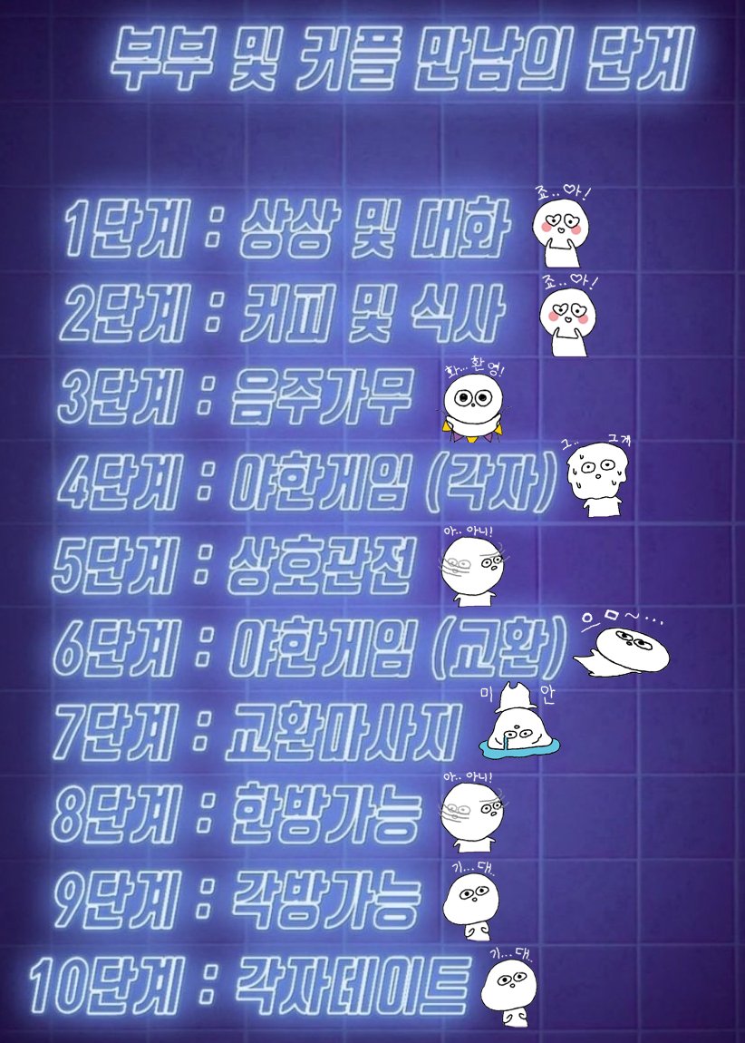 요즘 요거 많이 하시길래 우리도 체크해 봤는데.
음.... 
저희는 그냥 부부끼리 서로 이성 친구로 지내는 관계를 지향하다 보니 그냥 9-10단계로 점프를~ㅋㅋ