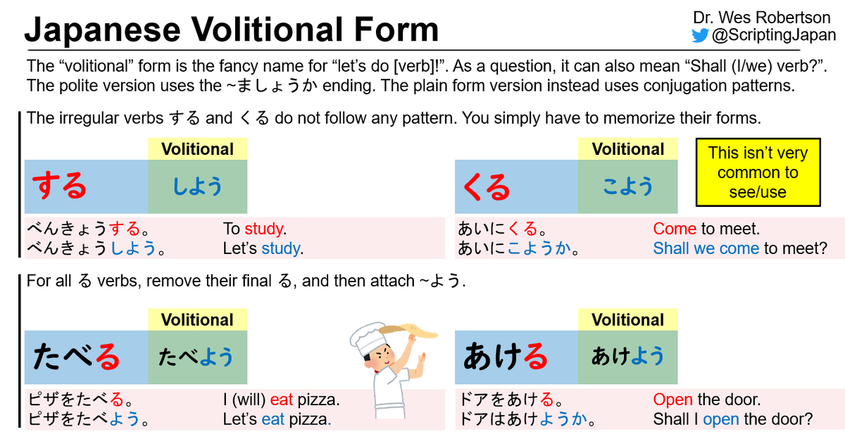 Dr Wes Robertson on Twitter: 