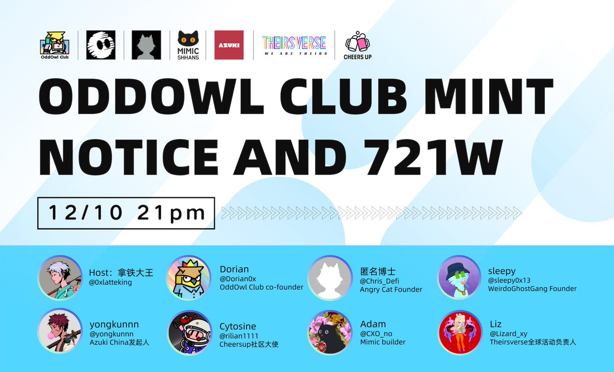 Chinese AMA: OddOwl Club Mint Notice and 721W
Join 👉x.com/i/spaces/1RDGl…

⏰Sat, Dec10, 9pm UTC+8 
🎁follow <a href="/OddOwlClub/">OddOwl Club🦉VIIDE</a> ，like+RT+<a href="/3frens/">3-Frens Smoke and Novelty Shop</a>，3 OOC NFTs airdrop #Giveaways 

Host @0xlatteking
Speaker <a href="/OddOwlClub/">OddOwl Club🦉VIIDE</a> <a href="/Chris_Defi/">匿名博士</a> <a href="/sleepy0x13/">sleepy.txt</a> <a href="/rilian1111/">Cytosine</a> <a href="/Lizard_xy/">Liz</a>  <a href="/CXO_no/">CXO.Adam🥚</a> <a href="/yongkunnn/">yongkun</a>