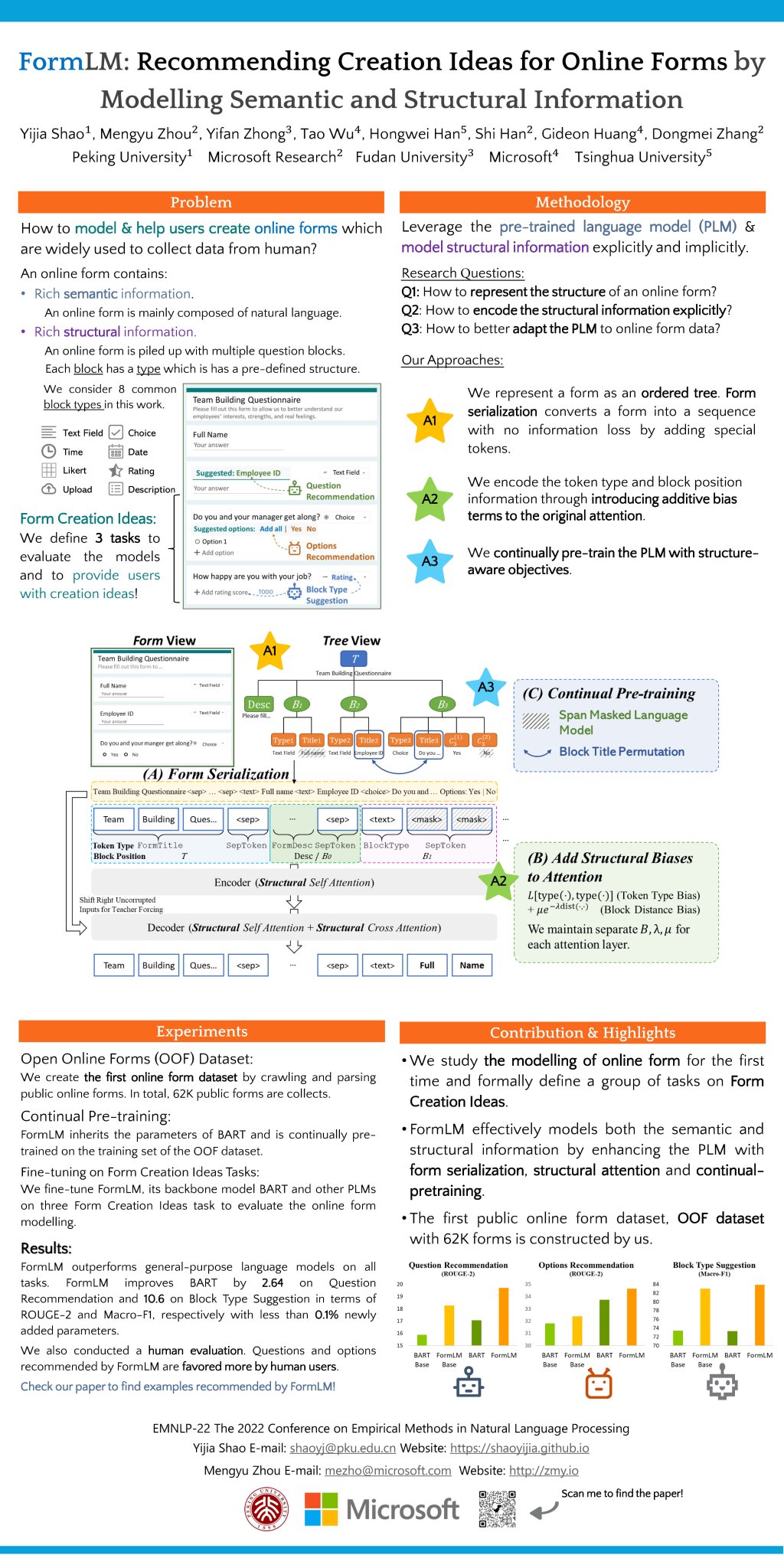 Yijia Shao on Twitter "EMNLP2022 Creating online forms has one
