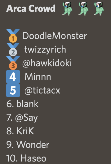 OPGames_'s tweet photo. 📜ARCADIA OPEN: Arca Fest Standings📜

Day 1 of the #ArcadiaOpen was a banger!! From 90+ participants, here are your Top 10. 😎 #PlayArcadia

PLAY DAY 2 NOW: https://t.co/cRk2u5uj9T https://t.co/jPDonBK009