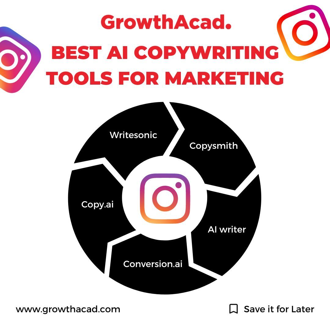 growthacad's tweet photo. AI copywriting tools can write all your content for you, at a fraction of the cost, in a fraction of the time!

So here are the best AI copywriting tools for marketing. https://t.co/5Apfot6WNb