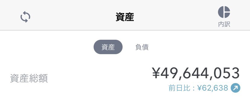 hyogakiengineer's tweet photo. 賞与出ました😀
支給額 1,534,000円
振込額 1,079,836円　　ん？

資産が5,000万円に…
なってない😅

2週間の間に100万円ぐらい評価額が減ってますね
まぁそんなもんです

入金力は正義💪

#投資家さんと繋がりたい https://t.co/B0fKlrEULP