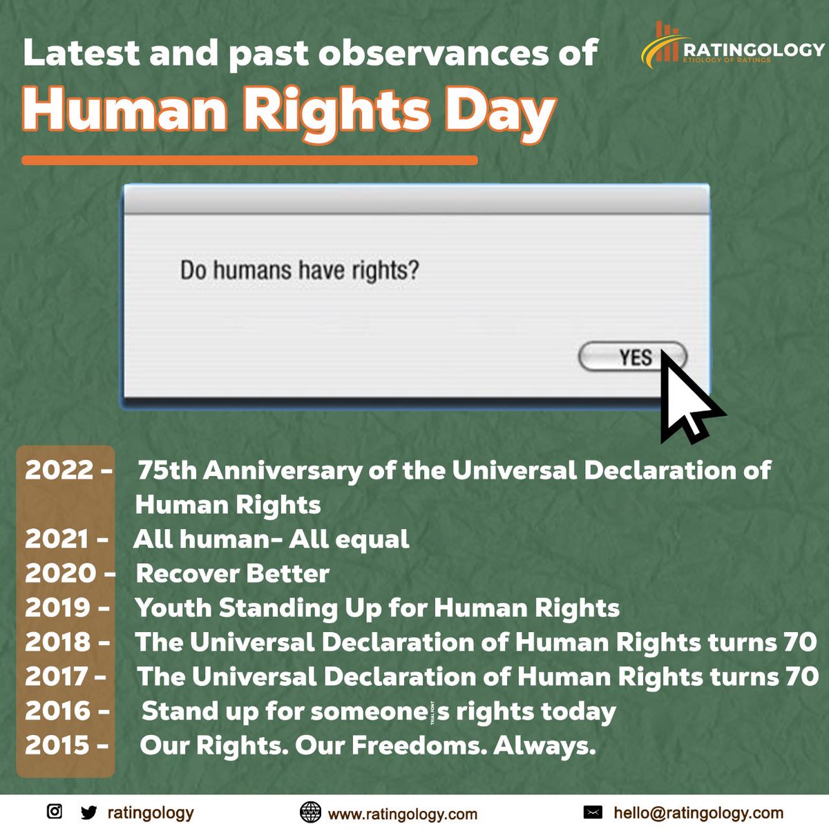 Human Rights Day is observed by the international community every year on 10 December. It commemorates the day in 1948 the United Nations General Assembly adopted the Universal Declaration of Human Rights.

#WorldHumanRightsDay #Ratingology #WorldHumanRightsDay_2022