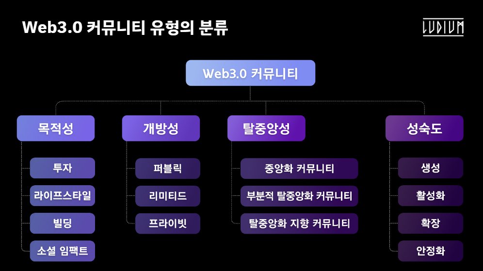 G_Gyeomm's tweet photo. 0) 
Web3.0 커뮤니티 유형의 분류 

커뮤니티 매니저를 위한 루디움의 교육 프로그램 All About Community(AAC)를 준비하면서 제작한 커뮤니티 분류 프레임

Web3.0생태계에는 수많은 커뮤니티가 존재한다. 분류 기준에 따라 Web3.0 커뮤니티의 유형을 분석해보도록 하자.

🧵 https://t.co/wuGxB7goGt