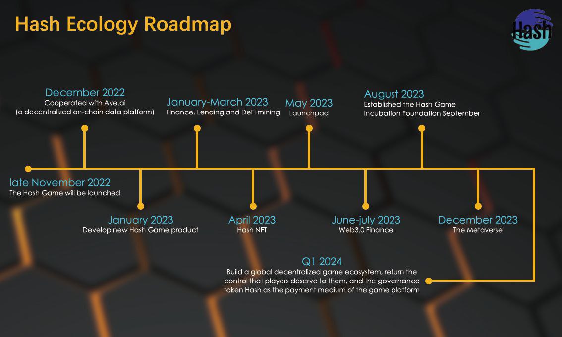 SOLR20344451's tweet photo. Our roadmap !!!#swap #hash #game #finance #nft https://t.co/HRzUdjLrEK