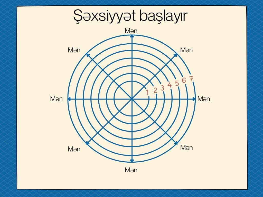 Şagirdlərin şəxsiyyətlərini formalaşdırılmasına kömək edəcək oyun💫

#AGMA #GəncMüəllim #Sevgiiləöyrət