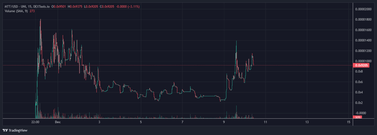 We are sitting around 100k floor, we will share our scanner for a while with everyone interested in finding early projects and their communities.

Big shout out to <a href="/tqsully/">su</a>, <a href="/cryptoskullx/">CryptoSkull 💀 ze last bull standing</a>, <a href="/realdogen/">Dōgen</a>, <a href="/Thorshammergems/">This account is no longer active.</a>, we thank you for your support guys 🙏🌙🛠️

#ETH #Crypto #MTT