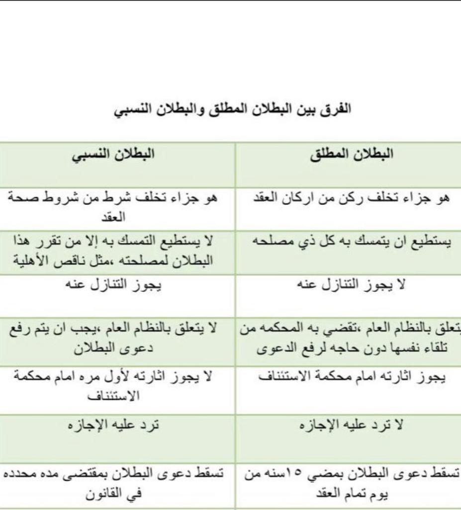 FreeLawGroup's tweet image. البطلان المطلق ، والبطلان النسبي :