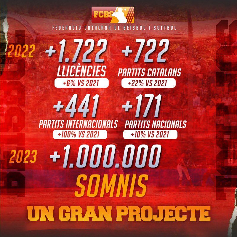 Fem que passi 🥎⚾️🚀 <a href="/FCBeisbolSofbol/">Beisbol i Softbol Catalunya ⚾️🥎</a>