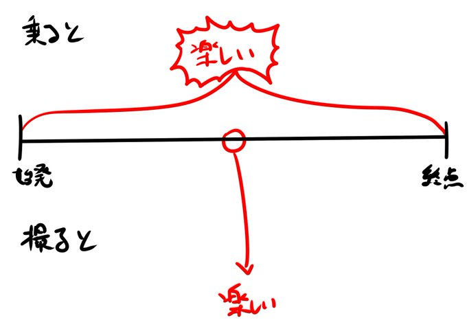 わかりやすい団体列車の楽しさ。 