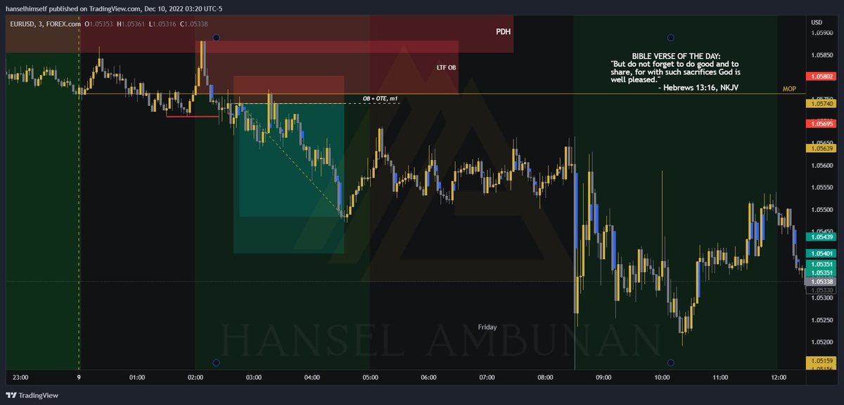 hanselhimself's tweet photo. EURUSD: 09NOV2022 [ICT's LOKZ]
- Upcoming Core PPI news event
- DXY: Bullish HTF orderflow
- OTE refined entry &amp; PDAs

Happy Sabbath! Last trade to end the week, been using EURGBP less in my analysis.
Tip💎: 0.5 OTE fib is minimum

Bible verse of the day is Hebrews 13:16, NKJV 📖 https://t.co/yKppyzndbd