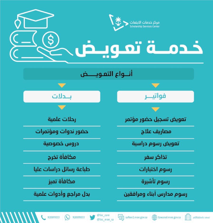 1HmH's tweet photo. بإمكان للمبتعث التقدم بطلب خدمة تعويض في الحالات التالية:- https://t.co/zpnoNoDXr4