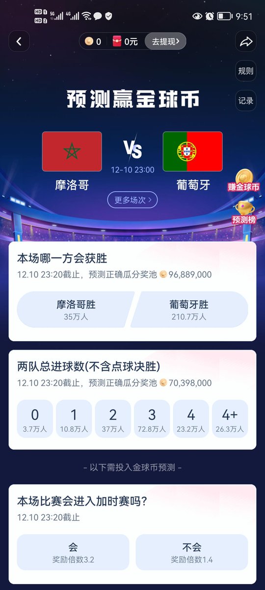 抖音上只有14.24的人觉得摩咯哥会晋级，而庄家资金有17.89%买摩咯哥，即摩咯哥是被高估了实力的。而买葡萄的资金比摩咯哥多了37.88%，抖音上的支持率葡萄牙多出了摩咯哥71.51，即投注额上葡萄牙是被严重低估的。庄家这样调节赔率是为了多些人买摩赢或打平，不想到时候赔太多钱💰