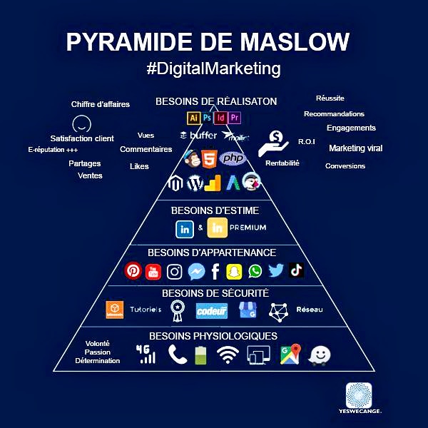 Le Growth Hacking est plus un état d'esprit qu'une boîte à outils. Voici notre pyramide Maslow de #geek pour professionnaliser l’acquisition de clients plus rapidement à moindre coût.
Nos experts data et #MarketingDigital boostent vos investissements. 👇
#communicationdigitale