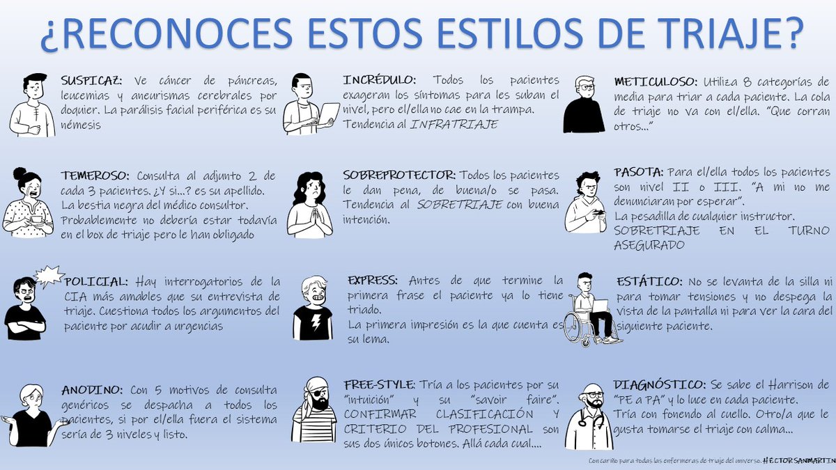 Triar no es tarea sencilla y miles de enfermeras lo realizan eficientemente de forma habitual en nuestros servicios de urgencias y como todo en esta vida hay que hacerlo con "estilo"....
¿Te suenan estos 😜....?
#triaje #triatge #triaxe