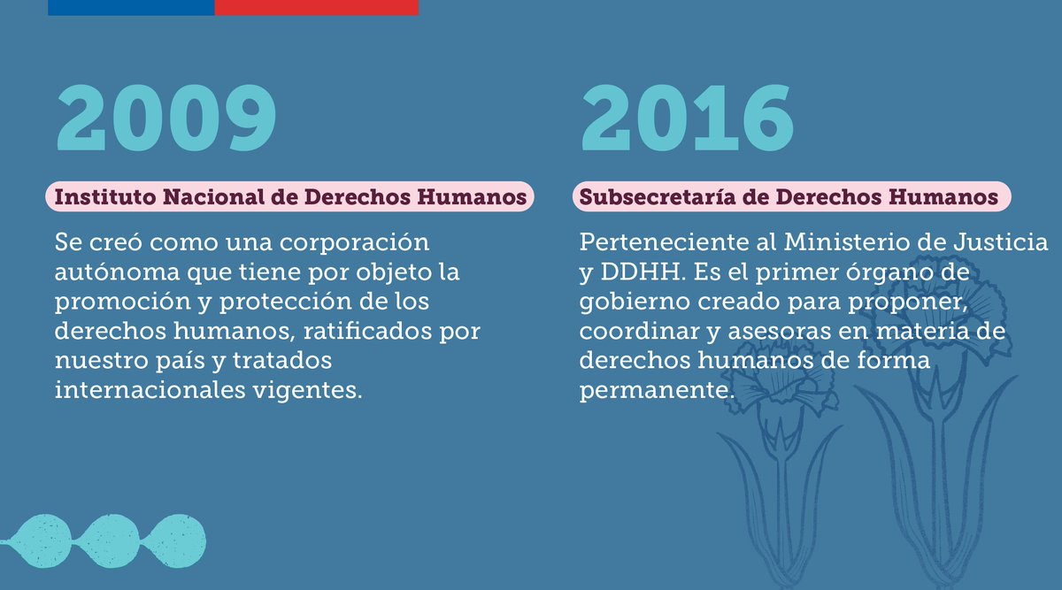 GobiernodeChile's tweet photo. En el #DíaDeLosDerechosHumanos, recordamos 6 de los hitos más importantes de nuestro país en esta materia. Por un futuro respetuoso para todas las personas sin distinguir nacionalidad, sexo, género, origen étnico, lengua o cualquier otra condición. #MesDeLosDDHH https://t.co/jsX1WXWcRB