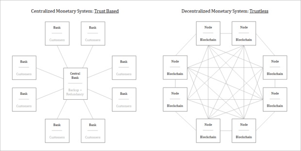 koynlabs's tweet photo. How #Erlay Helps Preserve #Bitcoin’s #Decentralization 

#Erlay is a new relay protocol that seeks to minimize the bandwidth usage required to connect #Bitcoin full #Nodes.

This is an... 

https://t.co/yHpuys4qbG https://t.co/cYC2cfXA13
