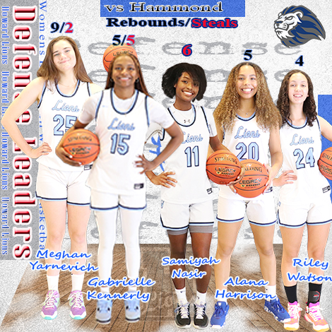 Howard Girls Bball tweet media