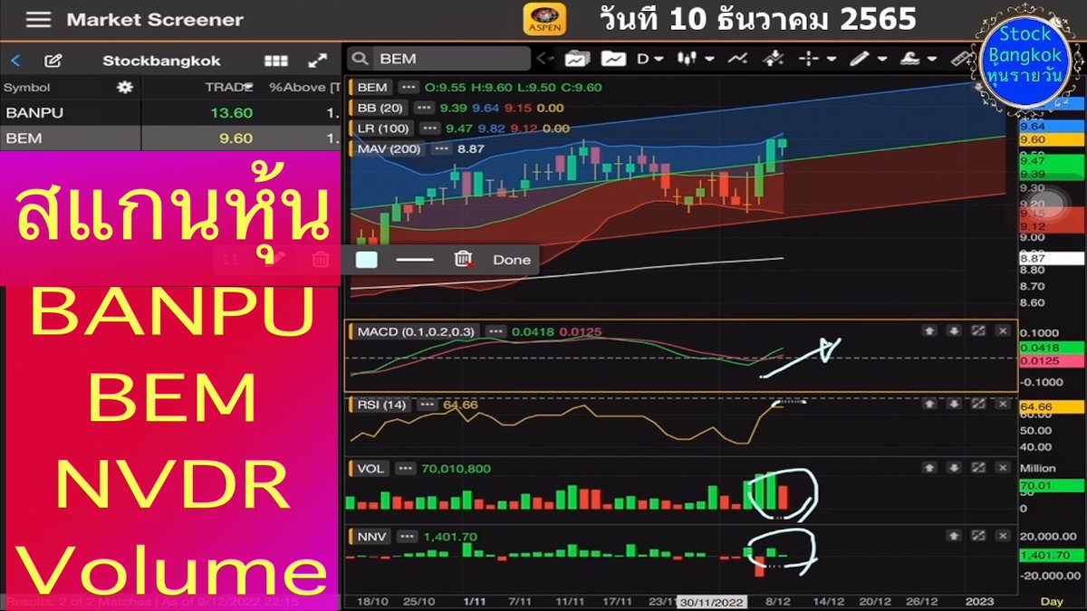 HunDedd's tweet photo. คลิป สแกนหุ้น BANPU BEM Volume NVDR ช่องทางทำกำไร วันที่ 10 ธันวาคม 2565 #หุ้นไทย #หุ้น #BANPU #BEM #NVDR #ScanStock #SET  #เก็งกำไร  #แนวโน้ว #หุ้นขาขึ้น #จุดซื้อจุดขาย #AspenMobile  https://t.co/Tt8TDdDL8E https://t.co/BUNhn3DpfL