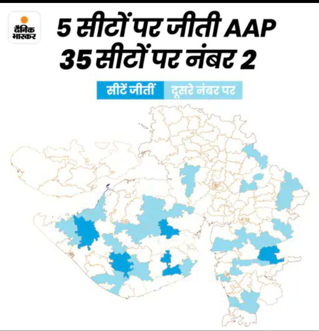 AAP4Dehradun's tweet photo. #गुजरात में #AAP की छाप...
5 सीटों पर जीती @AamAadmiParty .
35 सीटों पर नं. 2
#AAPRise
#AAPNationalParty https://t.co/wFtdZIfrgj