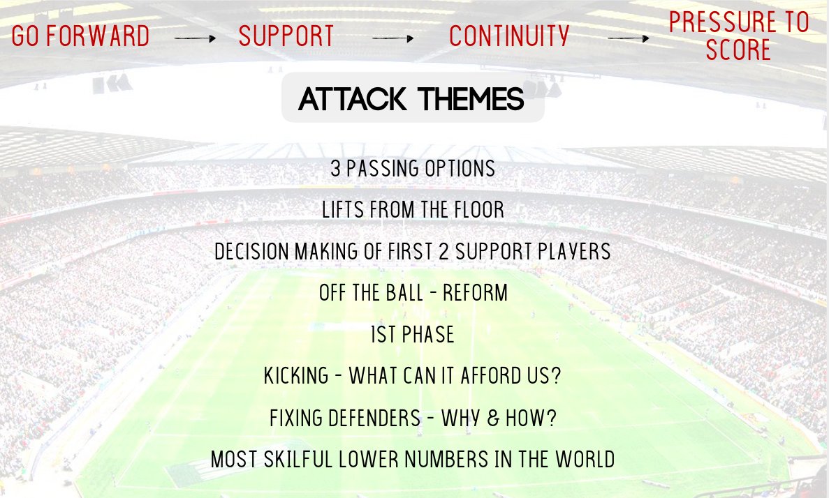 On the 7th day of Christmas, how could we conduct experiments (these ones are 7 years old) to help players in the game of the future?