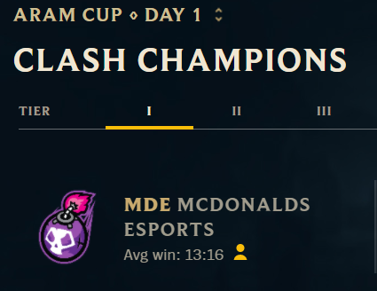 Zookeeper_lol's tweet photo. LF International Opportunities 2023
100% win rate ARAM clash prodigy (Mcdonalds Esports)
Willing to relocate eager to learn and expand champion pool
Fastest Average win in tier 1 
DM via twitter or discord Zookeeper#4777
NA and OCE residency 

likes and retweets appreciated https://t.co/kFvVi3urX6