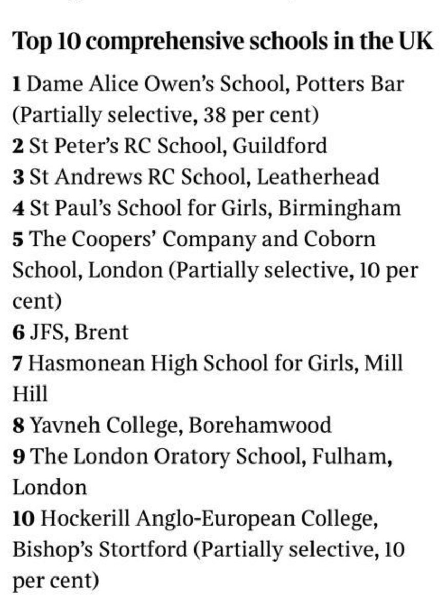 What a great accolade to the hard work and tremendous commitment of our great girls, wonderful staff and amazing parents to be identified by The Times as one of the top ten secondary comprehensive schools in the UK and to be number 4 overall. ⁦<a href="/SPGbham/">SPGOFFICIAL</a>⁩