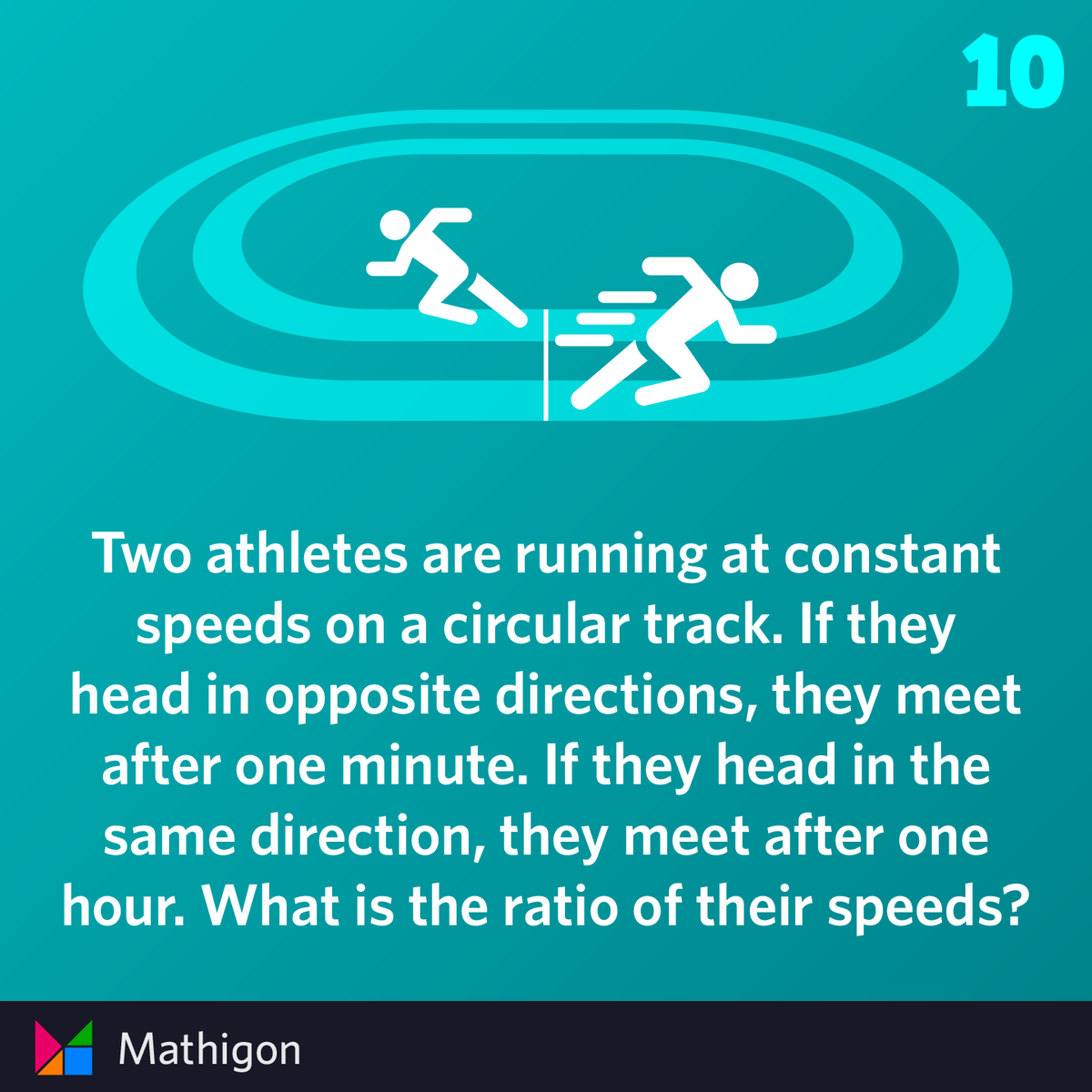 MathigonOrg's tweet photo. DAY 10: 2 athletes are running at constant speeds on a circular track. If they head in opposite directions, they meet after 1 minute. If they head in the same direction, they meet after 1 hour. What is the ratio of their speeds?

Puzzles and solutions at https://t.co/qNnNHDXfo2 https://t.co/0711J0ZB51