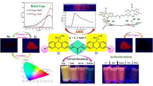 EurJOC's tweet photo. Multi-Stimuli Responsive Non-Doped Red Emitting AIEE Active Phenothiazine-Based Chalcones: Crystal Structure, Solvatochromism, Turn-On Mechanofluorochromism and Acidochromism by Reshma Kumari and Marilyn Daisy Milton (@UnivofDelhi) https://t.co/mpIs4GWf2g https://t.co/L11YeTpzb3