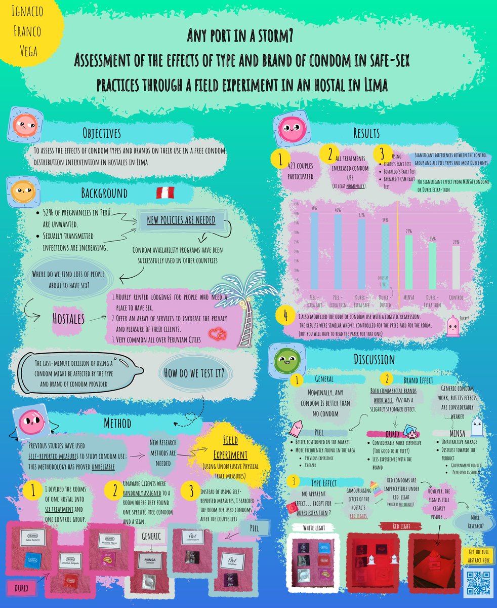 IgnacioFrancoV1's tweet photo. Muy feliz de haber ponido venir al #XCongresoALAP y poder compartir los beneficios de experimentos de campo en demografía. 

Muy agradecido por el feedback sobre mi trabajo en salud sexual y hostales y más que orgulloso de llevarme uno de los premios al mejor poster!🏆

@ALAP_LA https://t.co/PuuYIbYEiX