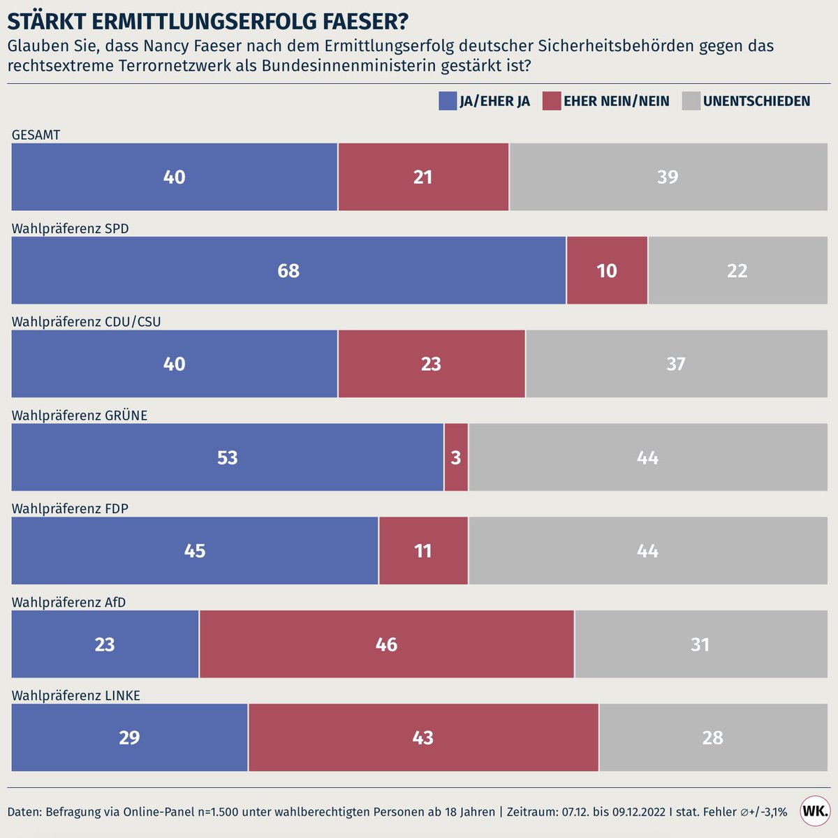 Wahlkreisprognose on Twitter "Die relative Mehrheit aller Befragten