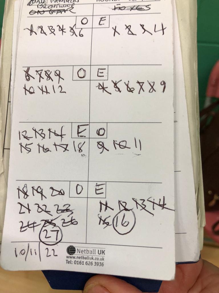 BWDNetballClub's tweet photo. Well done Panthers and Co. Thankyou to our Brentwood U13s Phoebe, Bella &amp; Lily for helping out today - you were brilliant! Well played girls! 💙💛💪👍💛💙

#netball #netballfamily #brentwoodnetball #netballers https://t.co/WTFoJsNAYG